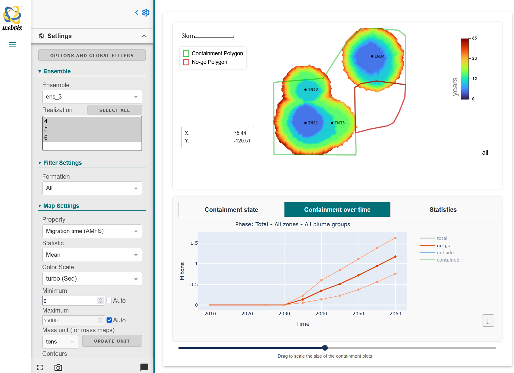 The 2D map shows the average migration time in number of years for each grid node. The plot at the bottom shows the total mass of CO2 in the “No-go” area, marked by the red polygon in the plot above, as a function of time. Figure: NR.