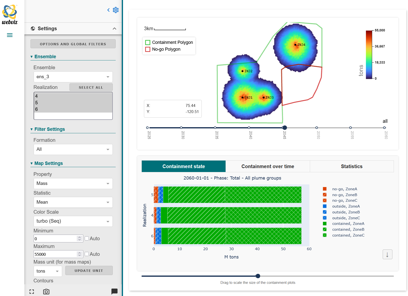 The CO2 Migration plugin applied to a synthetic data set with four injection wells and three realizations. The 2D map shows the average CO2 gas saturation in year 2045. The plot at the bottom shows how the total mass of CO2 is divided into different containment areas (defined by the polygons in the plot above) and geological zones. Figure: NR.